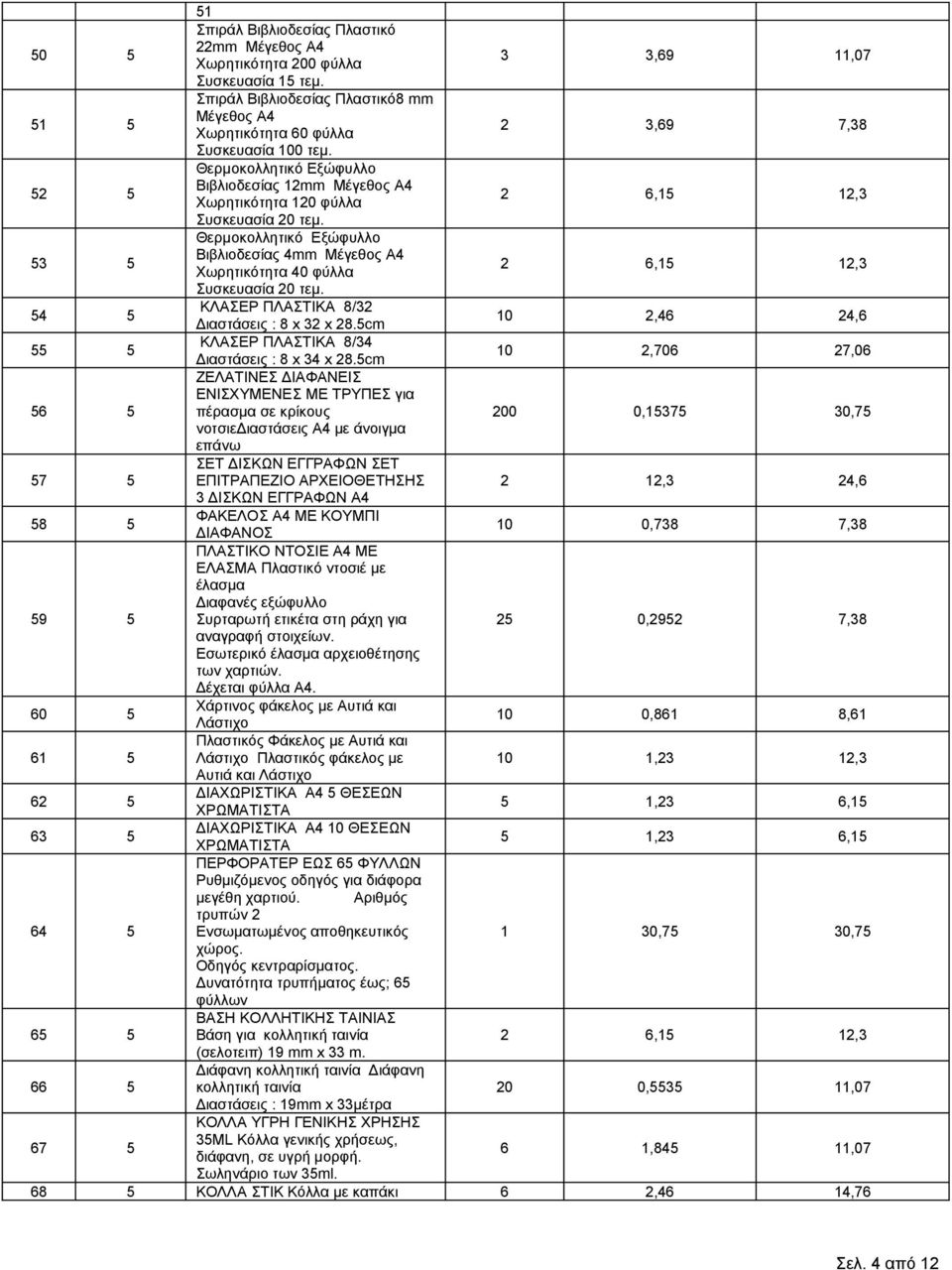 52 5 Θερμοκολλητικό Εξώφυλλο Βιβλιοδεσίας 12mm Μέγεθος A4 Χωρητικότητα 120 φύλλα 2 6,15 12,3 Συσκευασία 20 τεμ.