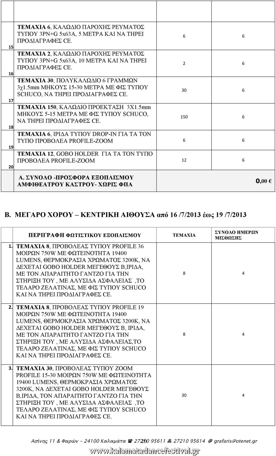 5mm ΜΗΚΟΥΣ 15-30 ΜΕΤΡΑ ΜΕ ΦΙΣ ΤΥΠΟΥ SCHUCO, ΝΑ ΤΗΡΕΙ TEMAXIA 150, ΚΑΛΩΔΙΟ ΠΡΟΕΚΤΑΣΗ 3Χ1.