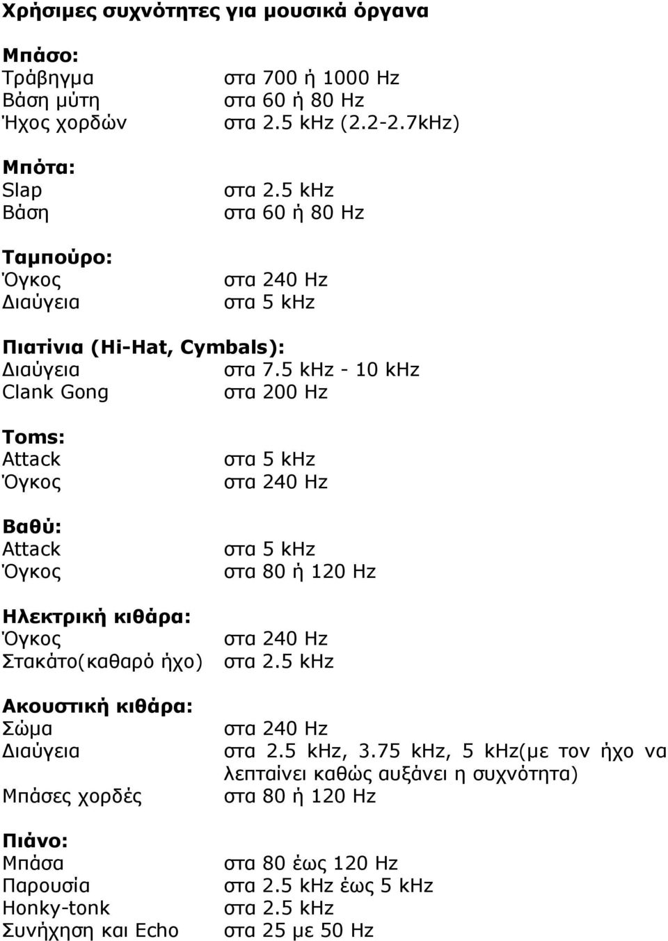 5 khz - 10 khz Clank Gong στα 200 Hz Toms: Attack Όγκος Βαθύ: Attack Όγκος στα 5 khz στα 240 Hz στα 5 khz στα 80 ή 120 Hz Ηλεκτρική κιθάρα: Όγκος στα 240 Hz Στακάτο(καθαρό ήχο) στα