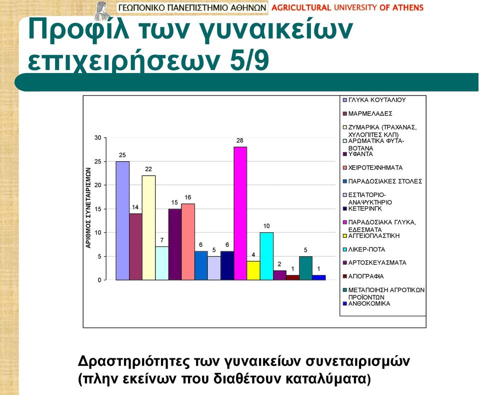 ΣΤΟΛΕΣ ΕΣΤΙΑΤΟΡΙΟ- ΑΝΑΨΥΚΤΗΡΙΟ ΚΕΤΕΡΙΝΓΚ ΠΑΡΑΔΟΣΙΑΚΑ ΓΛΥΚΑ, ΕΔΕΣΜΑΤΑ ΑΓΓΕΙΟΠΛΑΣΤΙΚΗ ΛΙΚΕΡ-ΠΟΤΑ ΑΡΤΟΣΚΕΥΑΣΜΑΤΑ ΑΓΙΟΓΡΑΦΙΑ