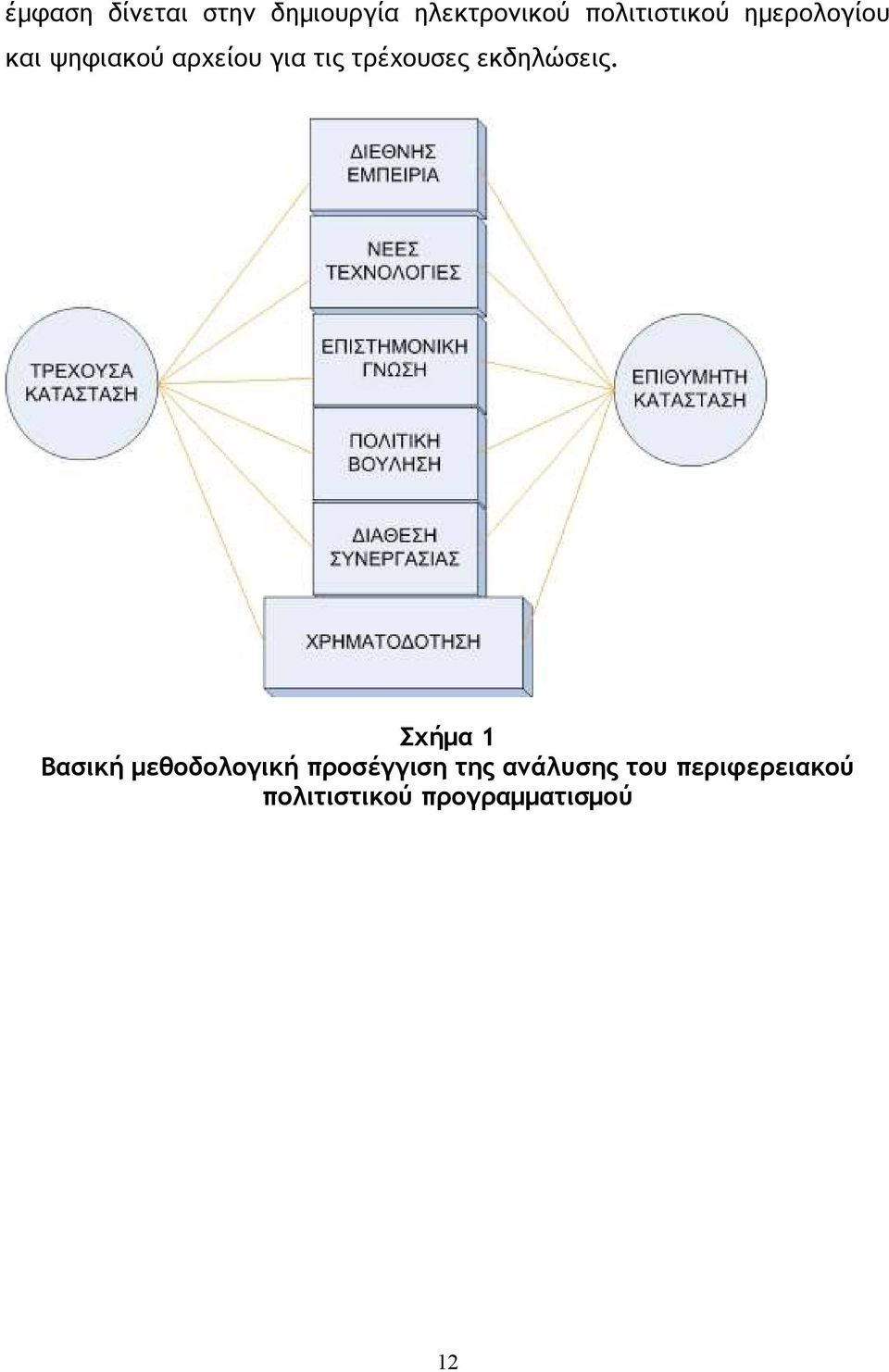 τρέχουσες εκδηλώσεις.