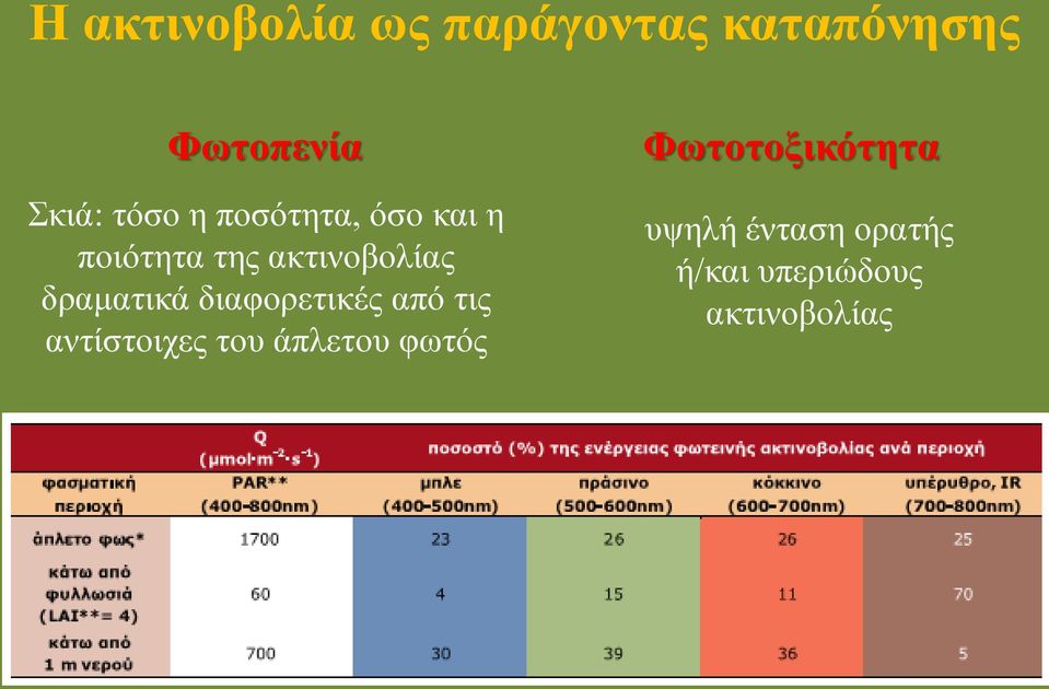 δραματικά διαφορετικές από τις αντίστοιχες του άπλετου