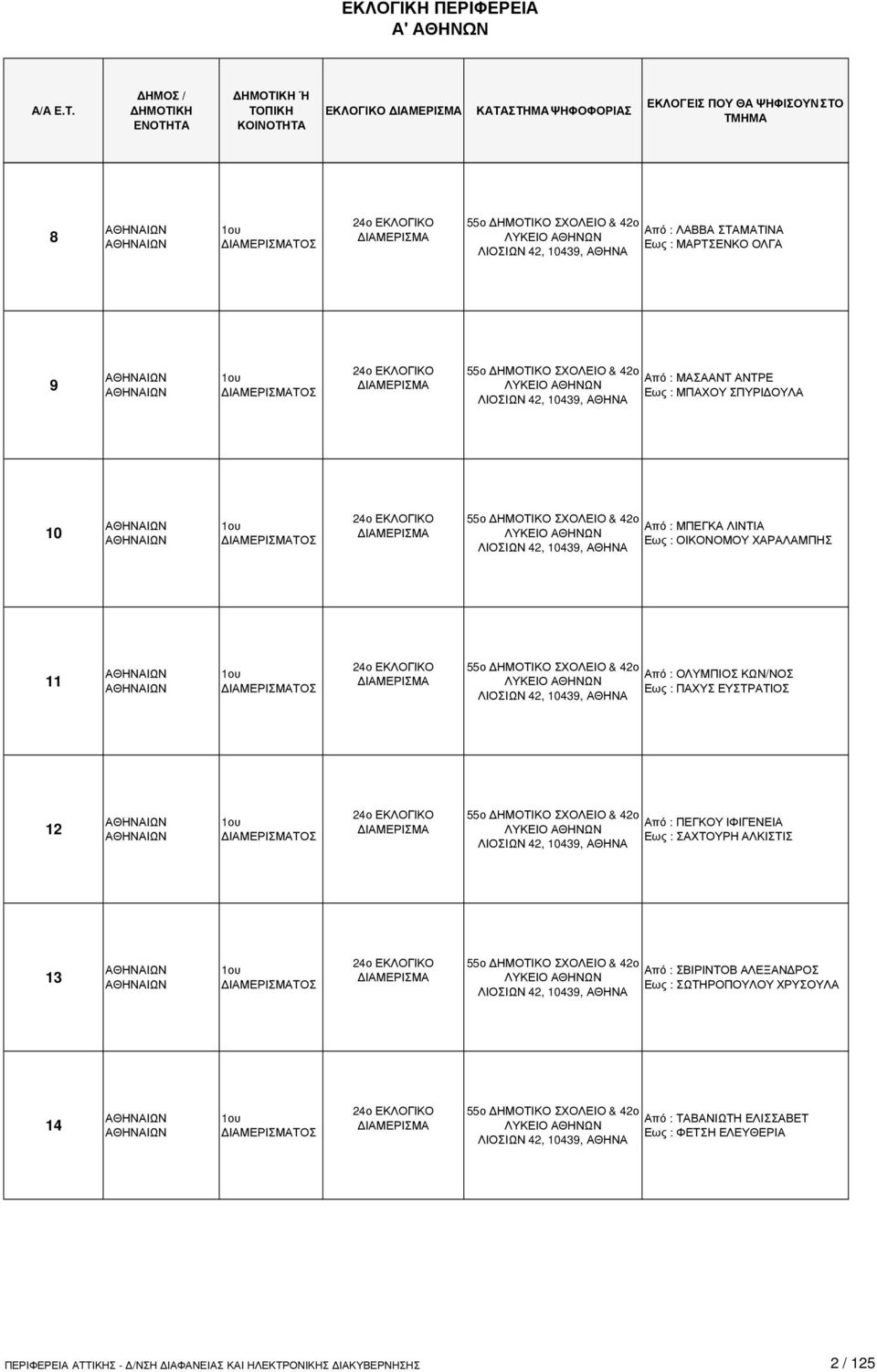 ΕΚΛΟΓΙΚΟ 55ο ΗΜΟΤΙΚΟ ΣΧΟΛΕΙΟ & 42ο ΛΥΚΕΙΟ ΛΙΟΣΙΩΝ 42, 10439, Από : ΟΛΥΜΠΙΟΣ ΚΩΝ/ΝΟΣ Εως : ΠΑΧΥΣ ΕΥΣΤΡΑΤΙΟΣ 12 ΤΟΣ 24ο ΕΚΛΟΓΙΚΟ 55ο ΗΜΟΤΙΚΟ ΣΧΟΛΕΙΟ & 42ο ΛΥΚΕΙΟ ΛΙΟΣΙΩΝ 42, 10439, Από : ΠΕΓΚΟΥ