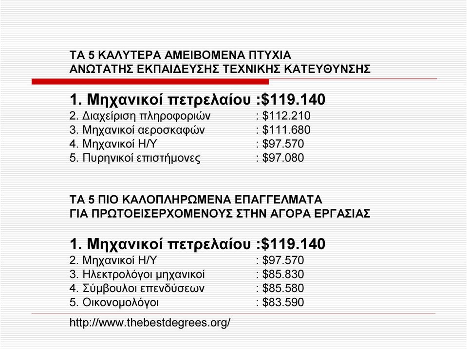 080 ΤΑ 5 ΠΙΟ ΚΑΛΟΠΛΗΡΩΜΕΝΑ ΕΠΑΓΓΕΛΜΑΤΑ ΓΙΑ ΠΡΩΤΟΕΙΣΕΡΧΟΜΕΝΟΥΣ ΣΤΗΝ ΑΓΟΡΑ ΕΡΓΑΣΙΑΣ 1. Μηχανικοί πετρελαίου :$119.140 2.