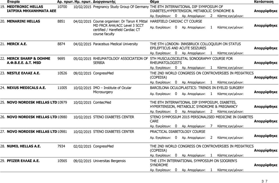 04/02/2015 Course organiser: Dr Tarun K Mittal MD FRCR AHA/ACC Level 3 SCCT certified / Harefield Cardiac CT course faculty HAREFIELD CARDIAC CT COURSE 21. 22. 23. 24. MERCK A.E. MERCK SHARP & DOHME Α.