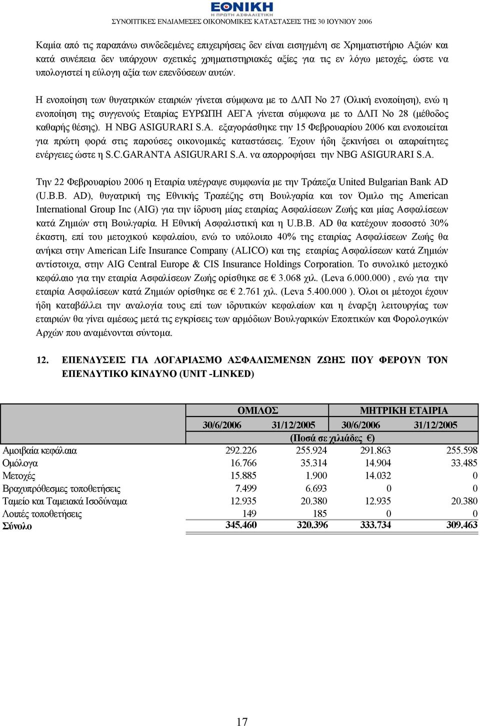 Η ενοποίηση των θυγατρικών εταιριών γίνεται σύμφωνα με το ΔΛΠ Νο 27 (Ολική ενοποίηση), ενώ η ενοποίηση της συγγενούς Εταιρίας ΕΥΡΩΠΗ ΑΕΓΑ γίνεται σύμφωνα με το ΔΛΠ Νο 28 (μέθοδος καθαρής θέσης).