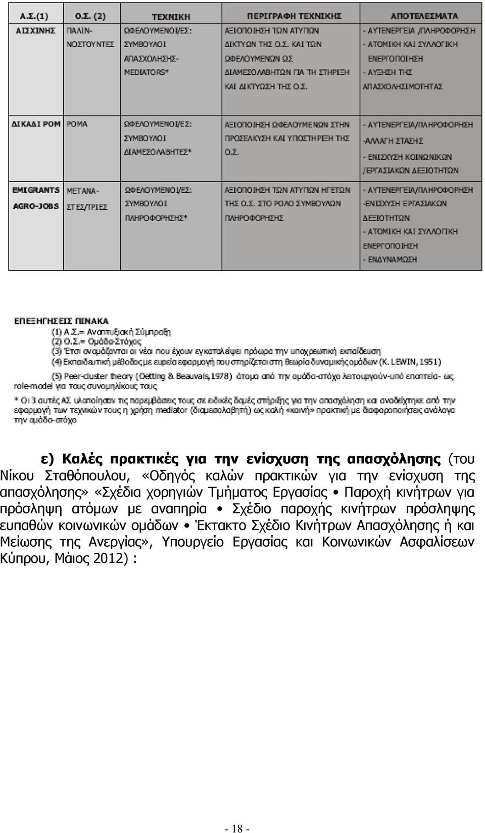 αναπηρία Σχέδιο παροχής κινήτρων πρόσληψης ευπαθών κοινωνικών οµάδων Έκτακτο Σχέδιο Κινήτρων