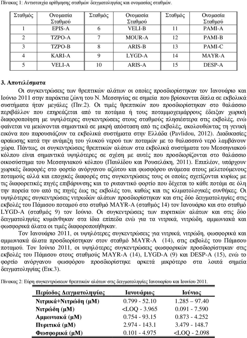 ARIS-A 15 DESP-A 3. Αποτελέσματα Οι συγκεντρώσεις των θρεπτικών αλάτων οι οποίες προσδιορίστηκαν τον Ιανουάριο και Ιούνιο 2011 στην παράκτια ζώνη του Ν.