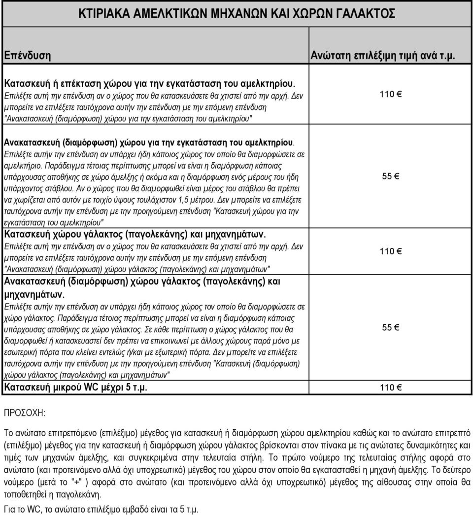 Δεν μπορείτε να επιλέξετε ταυτόχρονα αυτήν την επένδυση με την επόμενη επένδυση "Ανακατασκευή (διαμόρφωση) χώρου για την εγκατάσταση του αμελκτηρίου" Ανώτατη επιλέξιμη τιμή ανά τ.μ. 110 Ανακατασκευή (διαμόρφωση) χώρου για την εγκατάσταση του αμελκτηρίου.