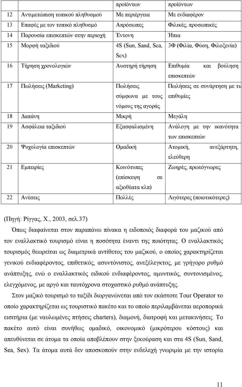 επισκεπτών Πωλήσεις σε συνάρτηση με τις επιθυμίες 18 Δαπάνη Μικρή Μεγάλη 19 Ασφάλεια ταξιδιού Εξασφαλισμένη Ανάλογη με την ικανότητα των επισκεπτών 20 Ψυχολογία επισκεπτών Ομαδική Ατομική,