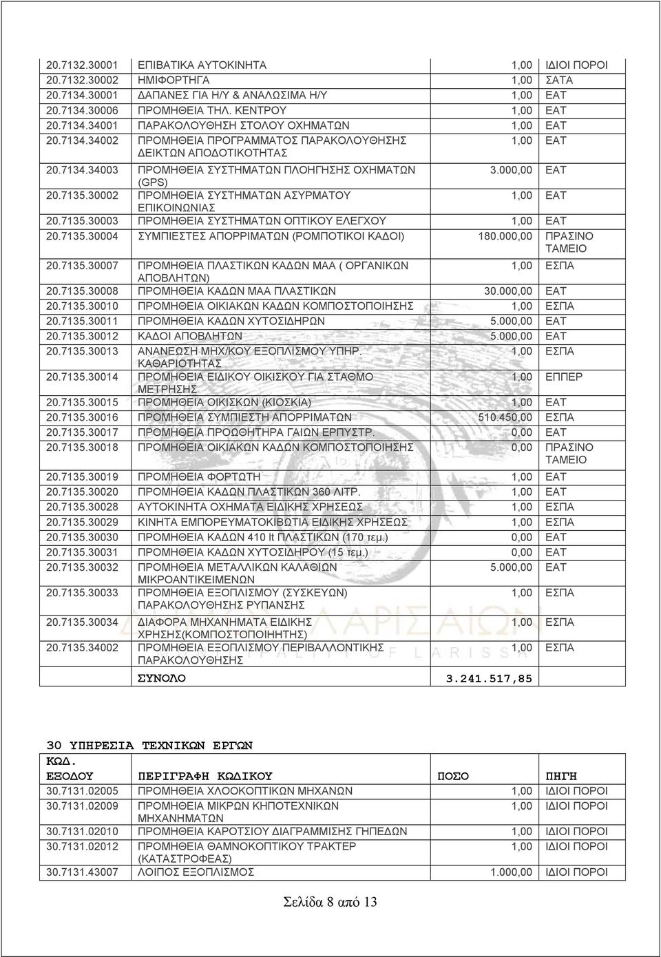 30002 ΠΡΟΜΗΘΕΙΑ ΣΥΣΤΗΜΑΤΩΝ ΑΣΥΡΜΑΤΟΥ 1,00 ΕΑΤ ΕΠΙΚΟΙΝΩΝΙΑΣ 20.7135.30003 ΠΡΟΜΗΘΕΙΑ ΣΥΣΤΗΜΑΤΩΝ ΟΠΤΙΚΟΥ ΕΛΕΓΧΟΥ 1,00 ΕΑΤ 20.7135.30004 ΣΥΜΠΙΕΣΤΕΣ ΑΠΟΡΡΙΜΑΤΩΝ (ΡΟΜΠΟΤΙΚΟΙ ΚΑΔΟΙ) 180.