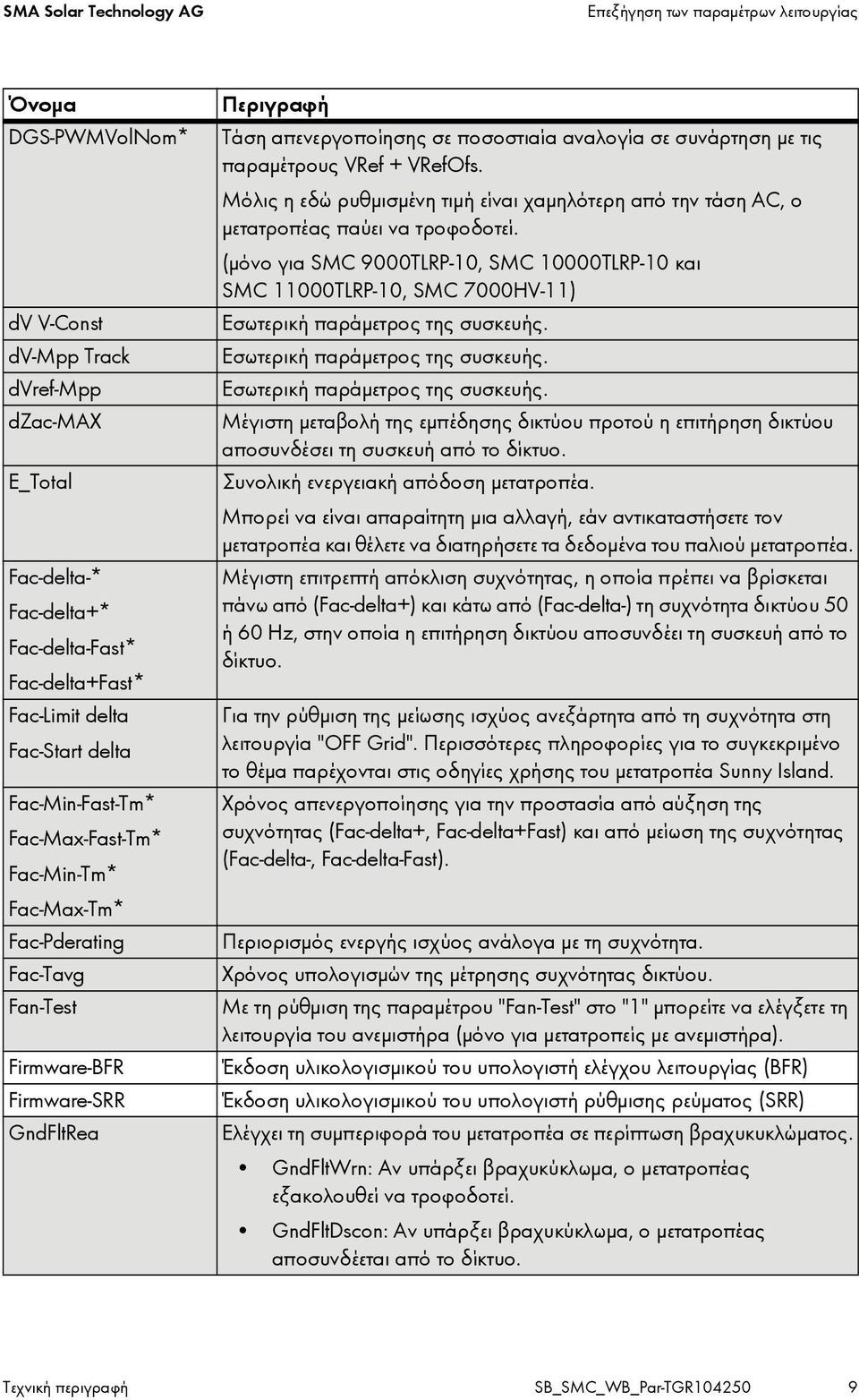 αναλογία σε συνάρτηση με τις παραμέτρους VRef + VRefOfs. Μόλις η εδώ ρυθμισμένη τιμή είναι χαμηλότερη από την τάση AC, ο μετατροπέας παύει να τροφοδοτεί.