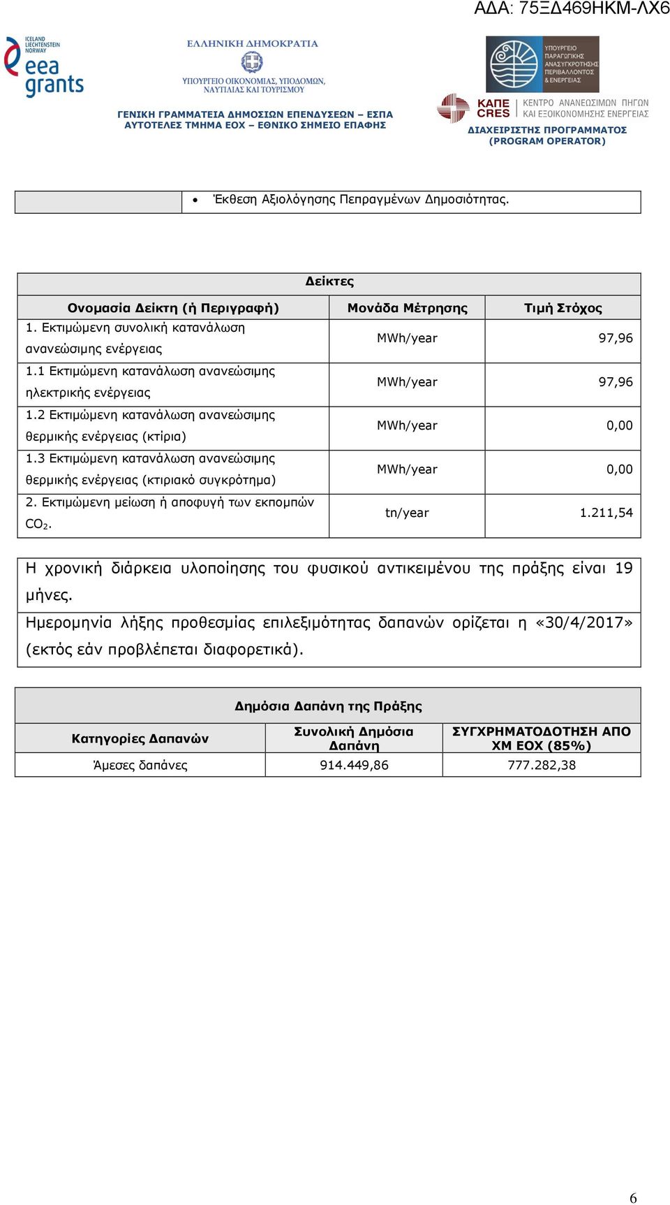 3 Εκτιµώµενη κατανάλωση ανανεώσιµης θερµικής ενέργειας (κτιριακό συγκρότηµα) MWh/year 0,00 2. Εκτιµώµενη µείωση ή αποφυγή των εκποµπών CO 2. tn/year 1.