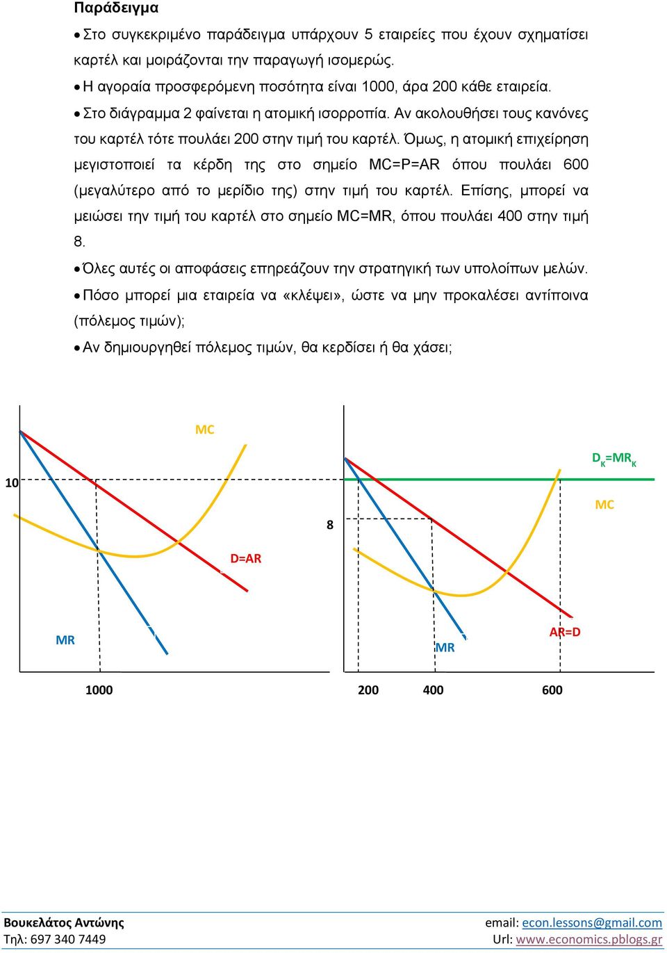 Όμως, η ατομική επιχείρηση μεγιστοποιεί τα κέρδη της στο σημείο MC==AR όπου πουλάει 600 (μεγαλύτερο από το μερίδιο της) στην τιμή του καρτέλ.