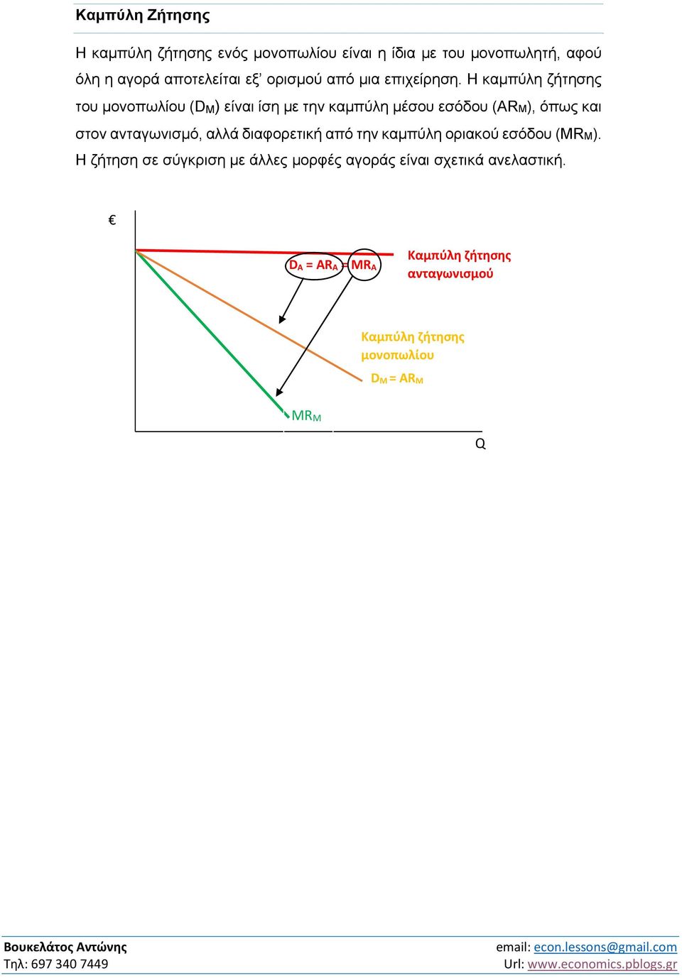 Η καμπύλη ζήτησης του μονοπωλίου (DM) είναι ίση με την καμπύλη μέσου εσόδου (ARM), όπως και στον ανταγωνισμό, αλλά