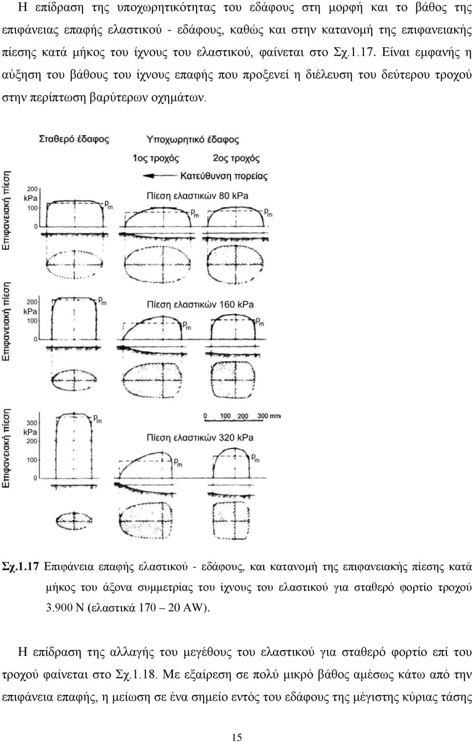 900 Ν (ελαστικά 170 20 AW). Η επίδραση της αλλαγής του μεγέθους του ελαστικού για σταθερό φορτίο επί του τροχού φαίνεται στο Σχ.1.18.