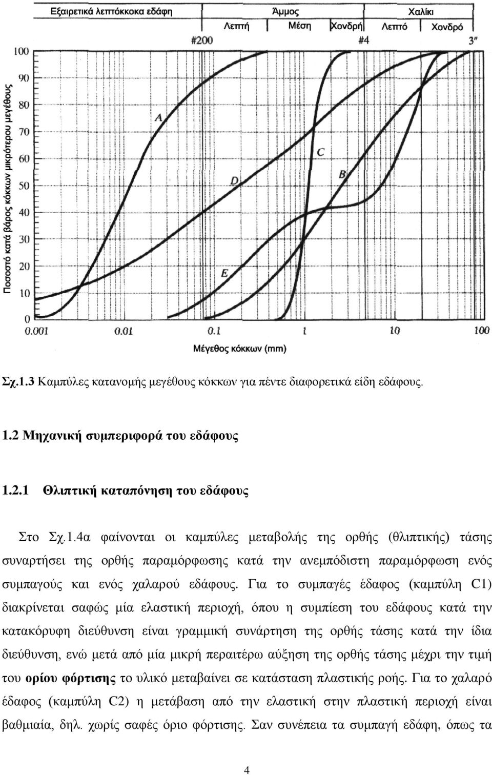 ενώ μετά από μία μικρή περαιτέρω αύξηση της ορθής τάσης μέχρι την τιμή του ορίου φόρτισης το υλικό μεταβαίνει σε κατάσταση πλαστικής ροής.