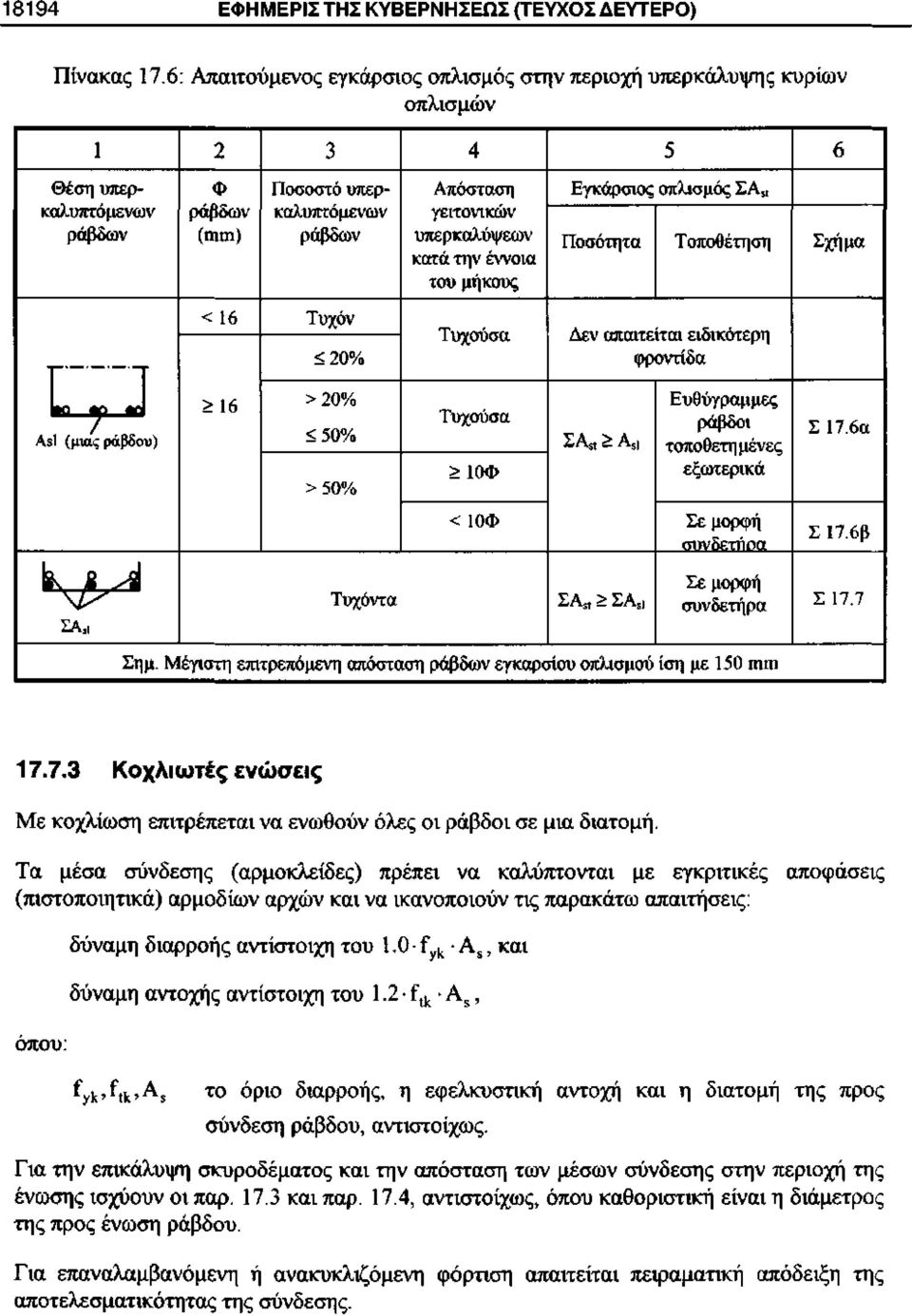 κατά την έννοια του μήκους Εγκάρσιος οπλισμός ΣΑ Λ Ποσότητα Τοποθέτηση Σχήμα < 16 Τυχόν < 20% Τυχούσα Δεν απαιτείται ειδικότερη φροντίδα ΙΜ ρ Ν ΑΒ!