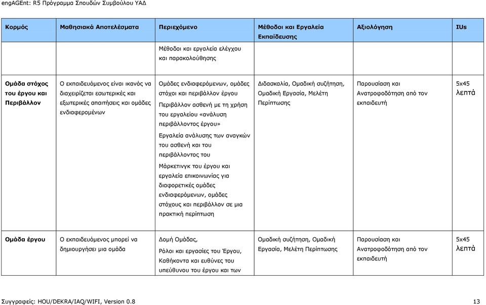 Ανατροφοδότηση από τον 5x45 λεπτά Περιβάλλον εξωτερικές απαιτήσεις και ομάδες ενδιαφερομένων Περιβάλλον ασθενή με τη χρήση του εργαλείου «ανάλυση Περίπτωσης εκπαιδευτή περιβάλλοντος έργου» Εργαλεία