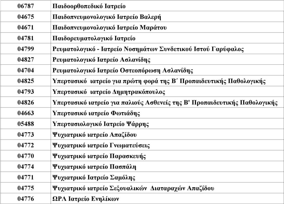 ιατρείο Δημητρακόπουλος 04826 Υπερτασικό ιατρείο για παλιούς Ασθενείς της Β' Προπαιδευτικής Παθολογικής 04663 Υπερτασικό ιατρείο Φωτιάδης 05488 Υπερτασιολογικό Ιατρείο Ψάρρης 04773 Ψυχιατρικό ιατρείο