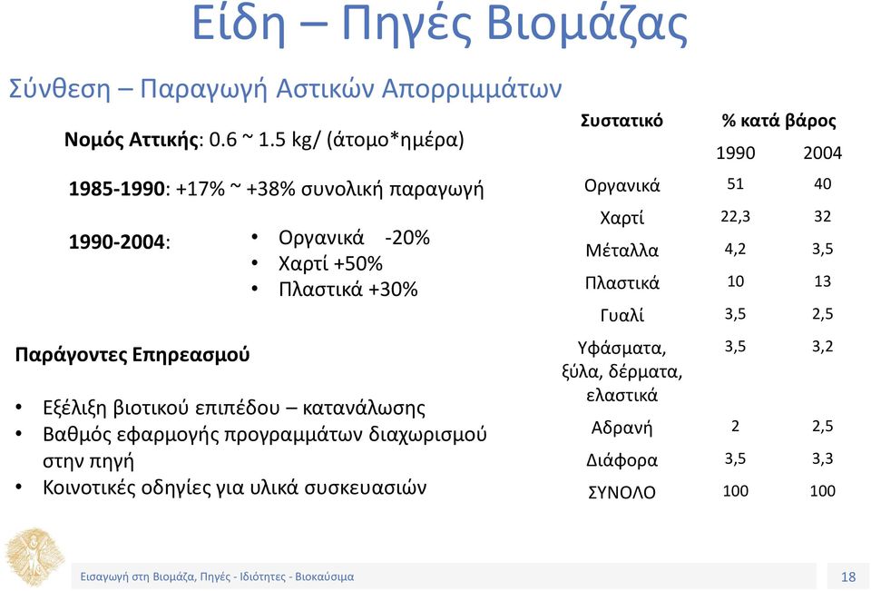 Εξέλιξη βιοτικού επιπέδου κατανάλωσης Βαθμός εφαρμογής προγραμμάτων διαχωρισμού στην πηγή Κοινοτικές οδηγίες για υλικά συσκευασιών