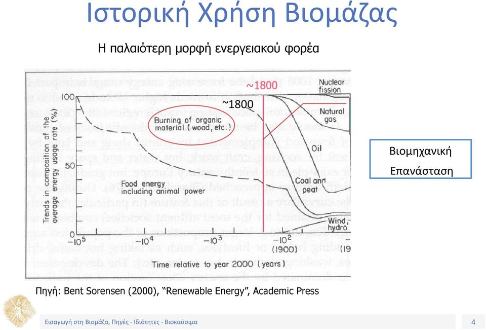 Βιομηχανική Επανάσταση Πηγή: Bent