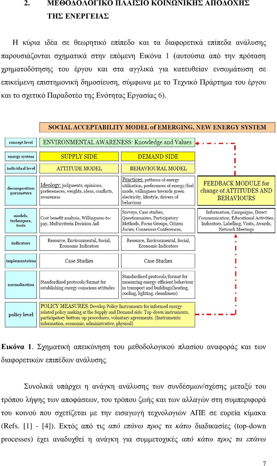 Εργασίας 6). Εικόνα 1. Σχηματική απεικόνηση του μεθοδολογικού πλασίου αναφοράς και των διαφορετικών επιπέδων ανάλυσης.