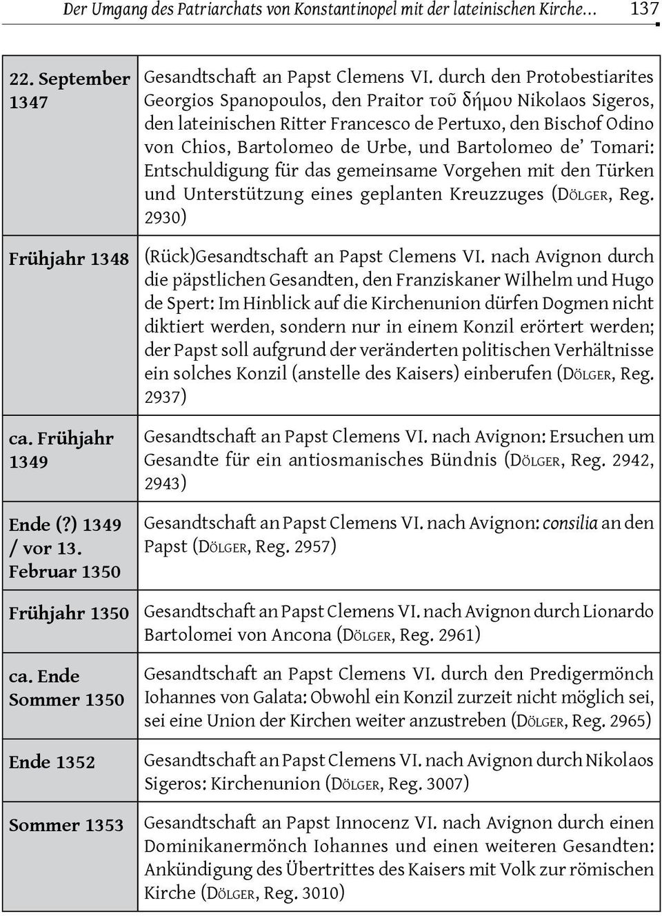 durch den Protobestiarites Georgios Spanopoulos, den Praitor τοῦ δήμου Nikolaos Sigeros, den lateinischen Ritter Francesco de Pertuxo, den Bischof Odino von Chios, Bartolomeo de Urbe, und Bartolomeo