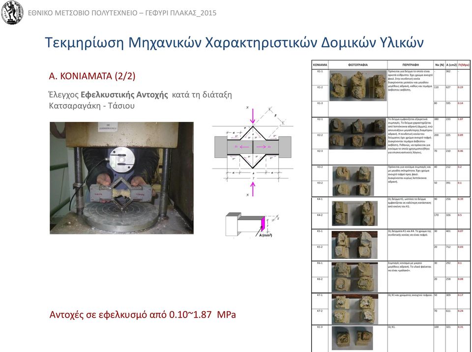 Τάσιου A (mm 2 ) α(mm) β(mm) γ(mm) δ(mm) ε(mm) tanφ καταγραφή Ν(KN) Nx(KN) 1 40 55 168 88 33 0.75 109.00 0.26 0.