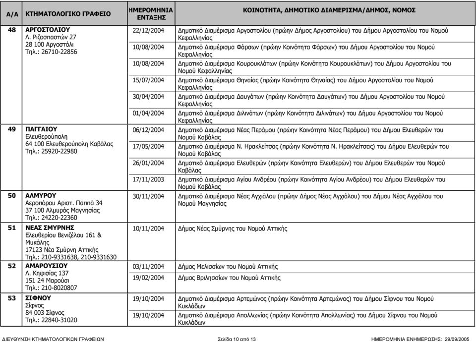 Κηφισίας 137 151 24 Μαρούσι Τηλ.: 210-8020807 53 ΣΙΦΝΟΥ Σίφνος 84 003 Σίφνος Τηλ.