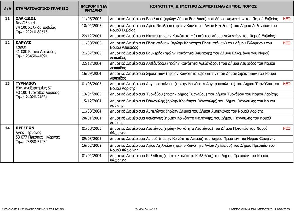 : 23850-51234 11/08/2005 Δημοτικό Διαμέρισμα Βασιλικού (πρώην Δήμου Βασιλικού) του Δήμου Ληλαντίων του Νομού Ευβοίας ΝΕΟ 18/04/2005 Δημοτικό Διαμέρισμα Αγίου Νικολάου (πρώην Κοινότητα Αγίου Νικολάου)