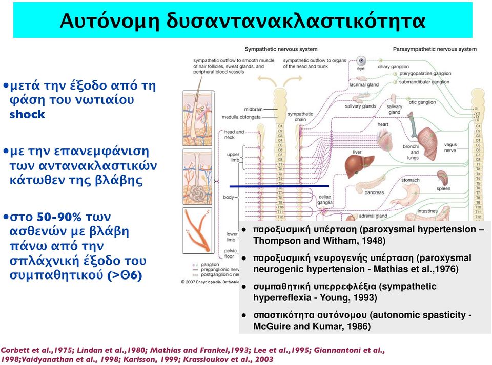 hypertension - Mathias et al.