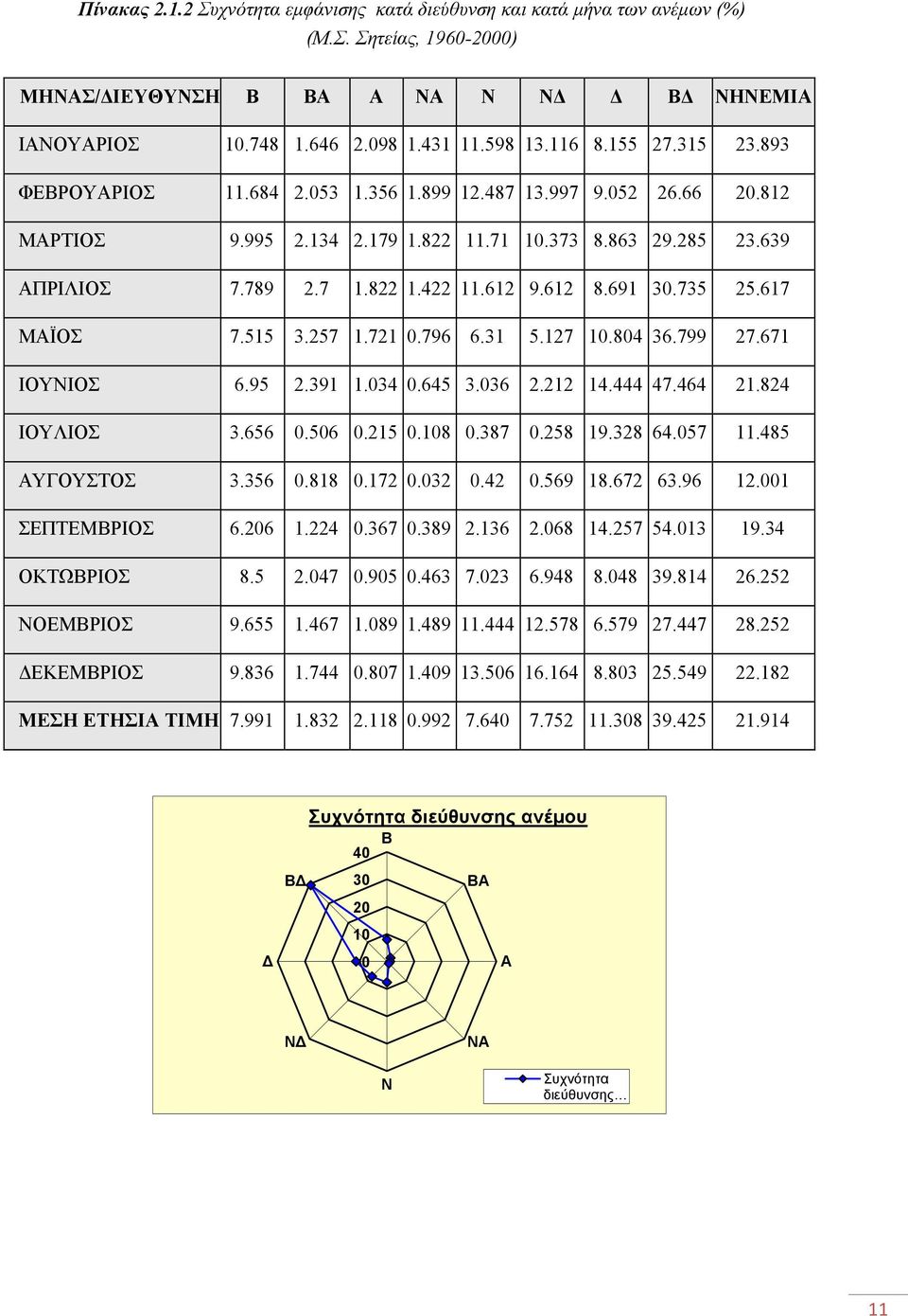 691 30.735 25.617 ΜΑΪΟΣ 7.515 3.257 1.721 0.796 6.31 5.127 10.804 36.799 27.671 ΙΟΥΝΙΟΣ 6.95 2.391 1.034 0.645 3.036 2.212 14.444 47.464 21.824 ΙΟΥΛΙΟΣ 3.656 0.506 0.215 0.108 0.387 0.258 19.328 64.