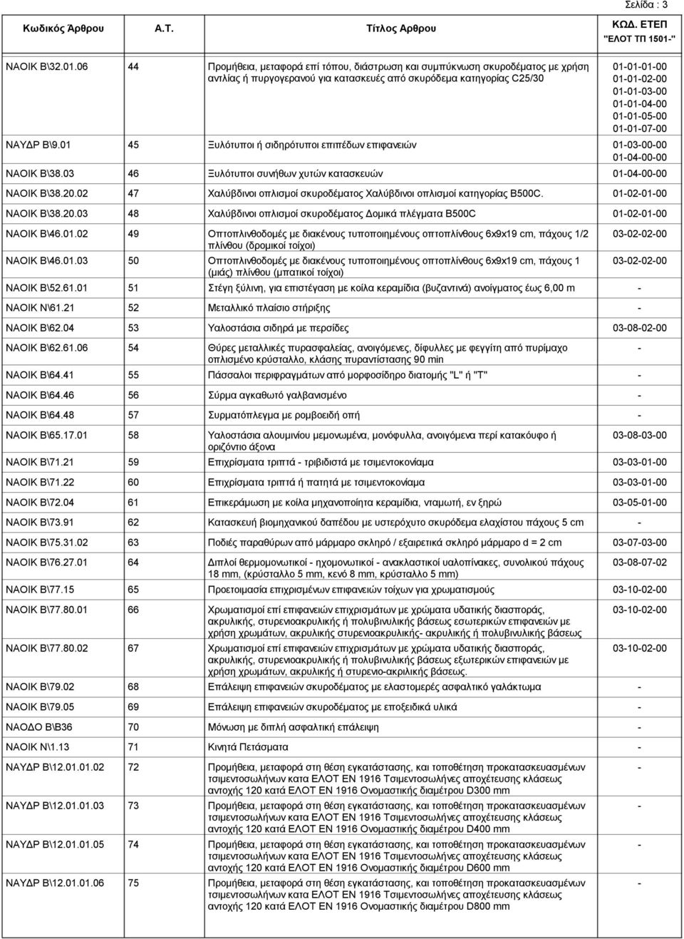 06 44 Προμήθεια, μεταφορά επί τόπου, διάστρωση και συμπύκνωση σκυροδέματος με χρήση αντλίας ή πυργογερανού για κατασκευές από σκυρόδεμα κατηγορίας C25/30 01010100 01010200 01010300 01010400 01010500