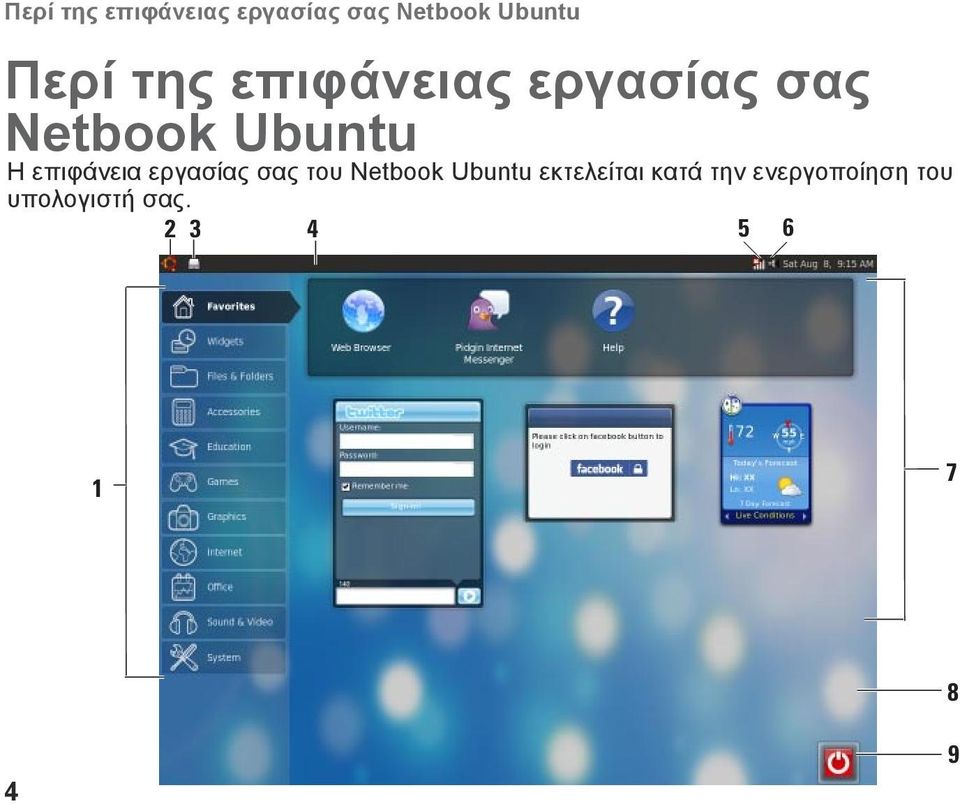 επιφάνεια εργασίας σας του Netbook Ubuntu εκτελείται
