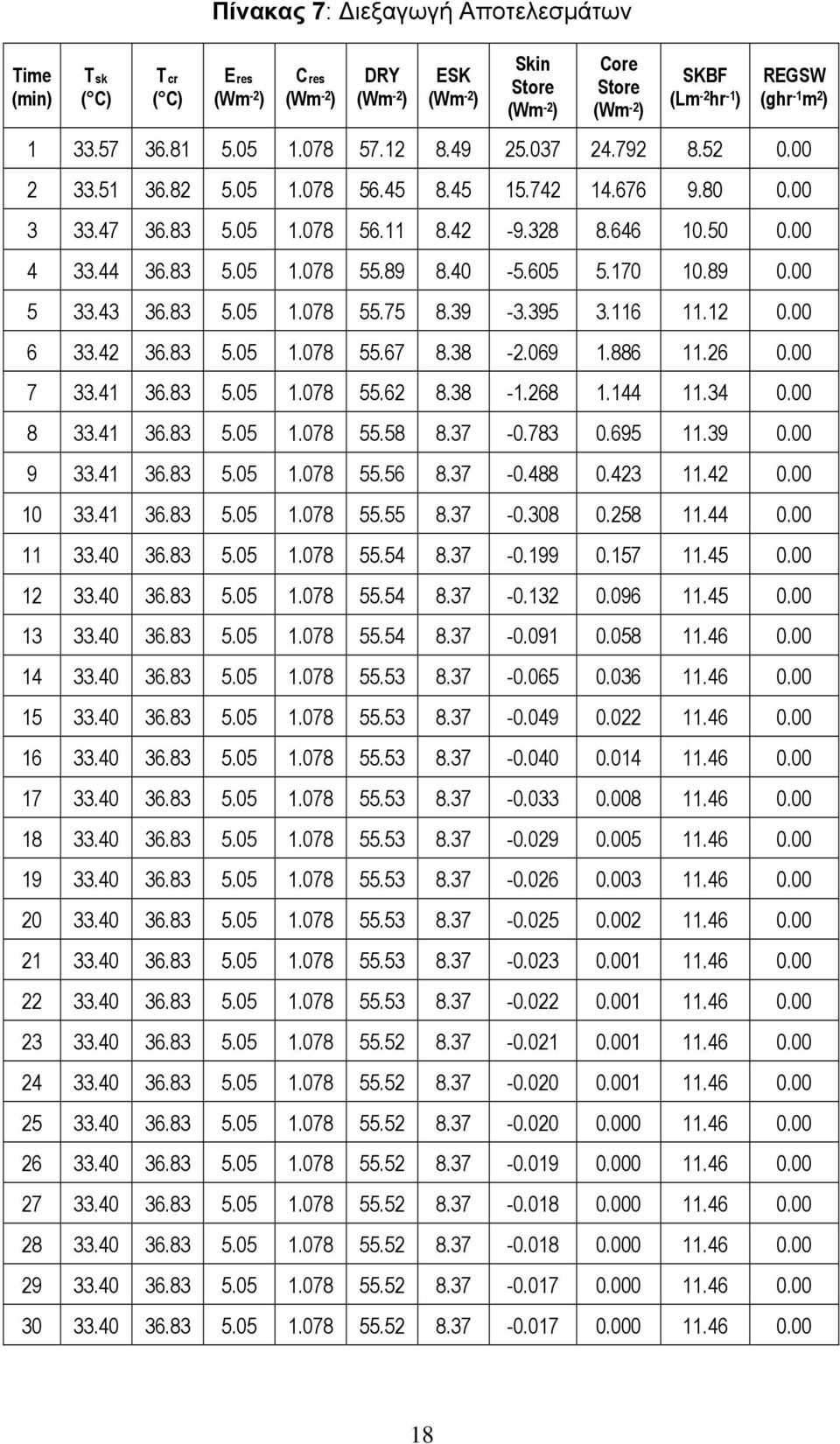 89 8.40-5.605 5.170 10.89 0.00 5 33.43 36.83 5.05 1.078 55.75 8.39-3.395 3.116 11.12 0.00 6 33.42 36.83 5.05 1.078 55.67 8.38-2.069 1.886 11.26 0.00 7 33.41 36.83 5.05 1.078 55.62 8.38-1.268 1.144 11.