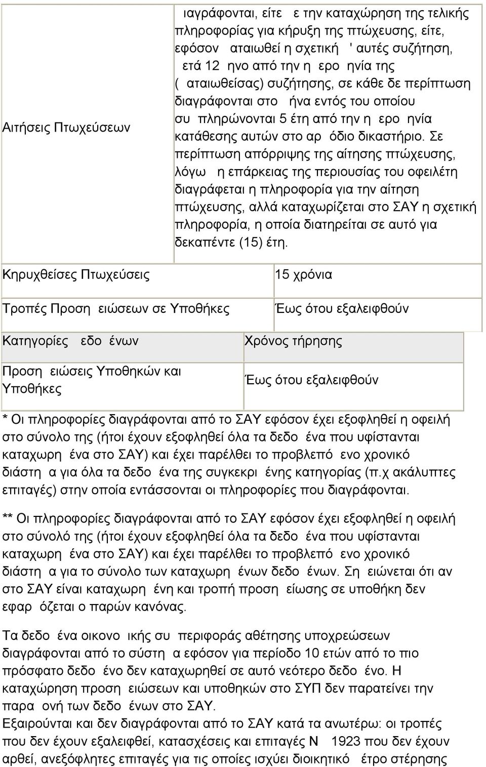 Σε περίπτωση απόρριψης της αίτησης πτώχευσης, λόγω μη επάρκειας της περιουσίας του οφειλέτη διαγράφεται η πληροφορία για την αίτηση πτώχευσης, αλλά καταχωρίζεται στο ΣΑΥ η σχετική πληροφορία, η οποία