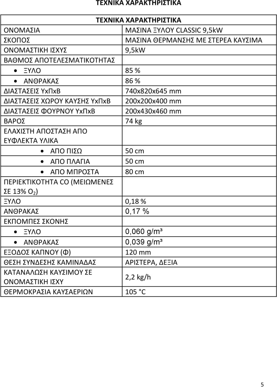 kg ΕΛΑΧΙΣΤΗ ΑΠΟΣΤΑΣΗ ΑΠΟ ΕΥΦΛΕΚΤΑ ΥΛΙΚΑ ΑΠΟ ΠΙΣΩ 50 cm ΑΠΟ ΠΛΑΓΙΑ 50 cm ΑΠΟ ΜΠΡΟΣΤΑ 80 cm ΠΕΡΙΕΚΤΙΚΟΤΗΤΑ CO (ΜΕΙΩΜΕΝΕΣ ΣΕ 13% O 2 ) ΞΥΛΟ 0,18 % ΑΝΘΡΑΚΑΣ 0,17 % ΕΚΠΟΜΠΕΣ