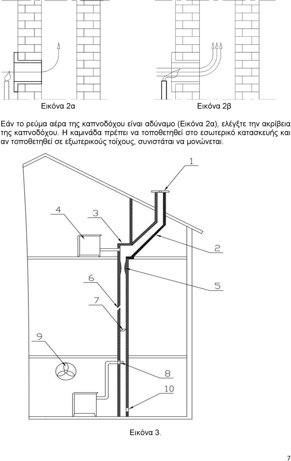 Η καμινάδα πρέπει να τοποθετηθεί στο εσωτερικό κατασκευής και