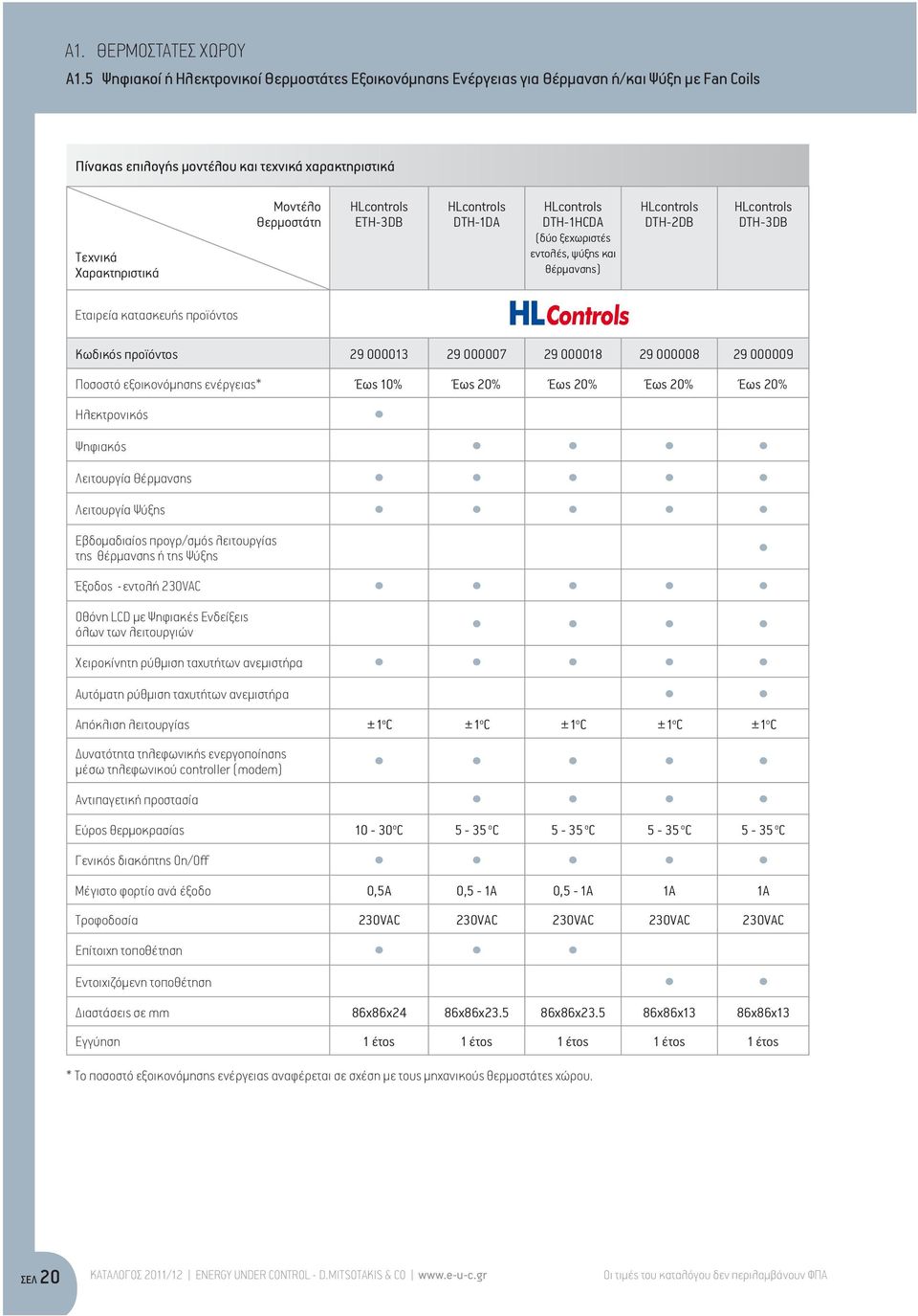 HLcontrols ETH-3DB HLcontrols DTH-1DA HLcontrols DTH-1HCDA (δύο ξεχωριστές εντολές, ψύξης και θέρμανσης) HLcontrols DTH-2DB HLcontrols DTH-3DB Εταιρεία κατασκευής προϊόντος Κωδικός προϊόντος 29