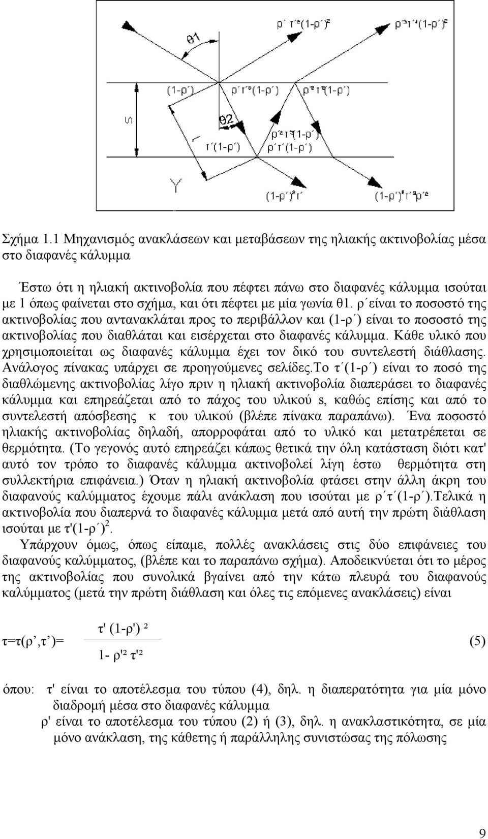 ότι πέφτει με μία γωνία θ1. ρ είναι το ποσοστό της ακτινοβολίας που αντανακλάται προς το περιβάλλον και (1-ρ ) είναι το ποσοστό της ακτινοβολίας που διαθλάται και εισέρχεται στο διαφανές κάλυμμα.