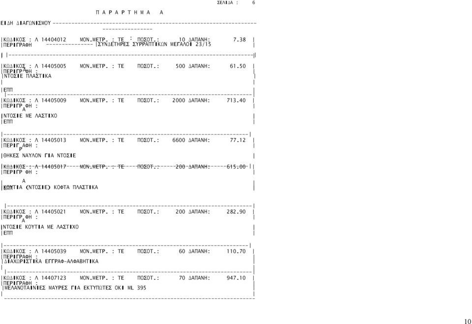 12 ΠΕΡΙΓ ΦΗ : Ρ ΘΗΚΕΣ ΝΥΛΟΝ ΓΙ ΝΤΟΣΙΕ ΚΩ ΙΚΟΣ : Λ 14405017 ΜΟΝ.ΜΕΤΡ. : ΤΕ ΠΟΣΟΤ.: 200 ΠΝΗ: 615.00 ΠΕΡΙΓΡ ΦΗ : ΕΠΠ ΚΟΥΤΙ (ΝΤΟΣΙΕ) ΚΟΦΤ ΠΛΣΤΙΚ ΚΩ ΙΚΟΣ : Λ 14405021 ΜΟΝ.ΜΕΤΡ. : ΤΕ ΠΟΣΟΤ.: 200 ΠΝΗ: 282.