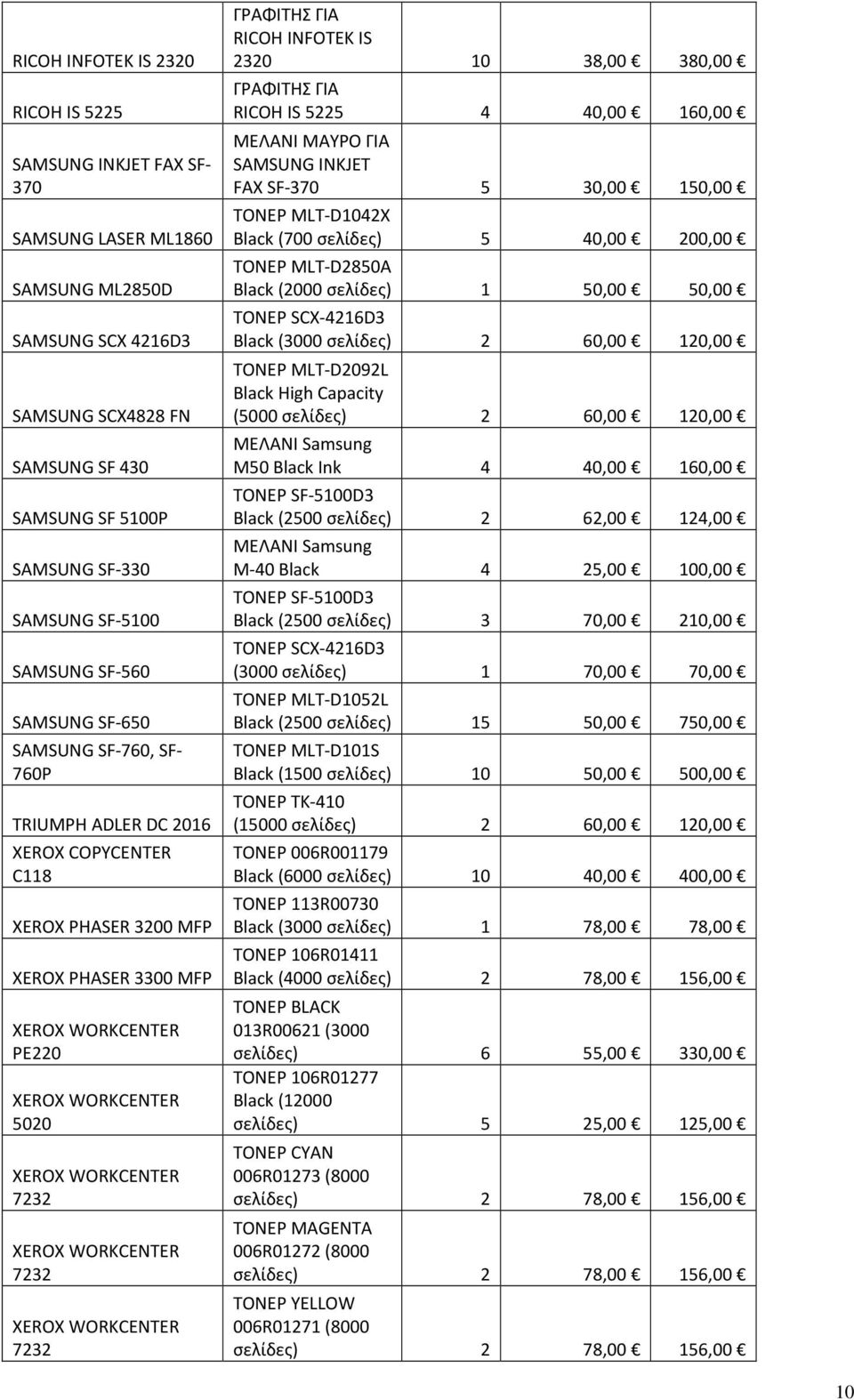 INFOTEK IS 2320 10 38,00 380,00 ΓΡΑΦΙΤΗΣ ΓΙΑ RICOH IS 5225 4 40,00 160,00 ΜΕΛΑΝΙ ΜΑΥΡΟ ΓΙΑ SAMSUNG INKJET FAX SF-370 5 30,00 150,00 ΤΟΝΕΡ MLT-D1042X Black (700 σελίδες) 5 40,00 200,00 ΤΟΝΕΡ