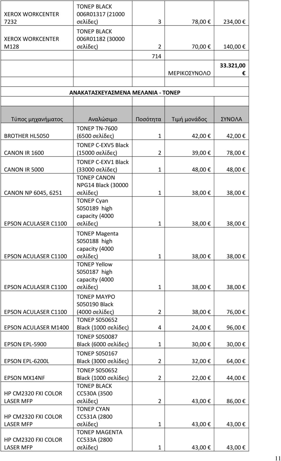 EPSON EPL-6200L EPSON MX14NF HP CM2320 FXI COLOR HP CM2320 FXI COLOR HP CM2320 FXI COLOR ΤΟΝΕΡ TN-7600 (6500 42,00 42,00 ΤΟΝΕΡ C-EXV5 Black (15000 39,00 78,00 ΤΟΝΕΡ C-EXV1 Black (33000 48,00 48,00