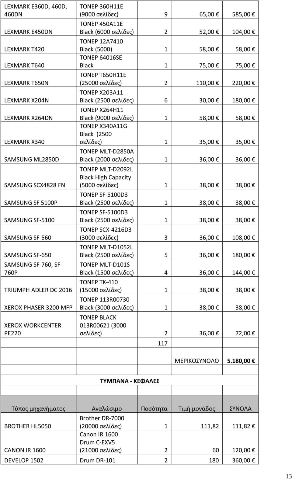 (5000) 1 58,00 58,00 ΤΟΝΕΡ 64016SE Black 1 75,00 75,00 ΤΟΝΕΡ T650H11E (25000 110,00 220,00 ΤΟΝΕΡ X203A11 Black (2500 σελίδες) 6 30,00 180,00 ΤΟΝΕΡ X264H11 Black (9000 58,00 58,00 ΤΟΝΕΡ X340A11G Black