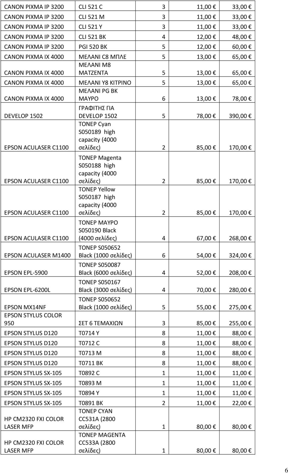 PIXMA IX 4000 ΜΑΥΡΟ 6 13,00 78,00 DEVELOP 1502 EPSON ACULASER M1400 EPSON EPL-5900 EPSON EPL-6200L ΓΡΑΦΙΤΗΣ ΓΙΑ DEVELOP 1502 5 78,00 390,00 ΤΟΝΕΡ Cyan S050189 high capacity (4000 85,00 170,00 ΤΟΝΕΡ