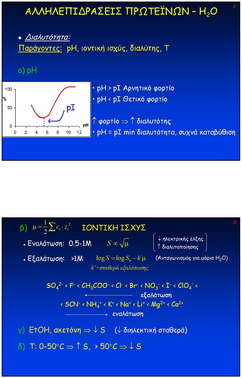 5-1Μ S µ Εξαλάτωση: >1Μ log S S k ' = log 0 µ k =σταθερά εξαλάτωσης ηλεκτρικής έλξης διαλυτοποίησης (Ανταγωνισµός για µόρια H 2 O) 28 SO 4 2- < F