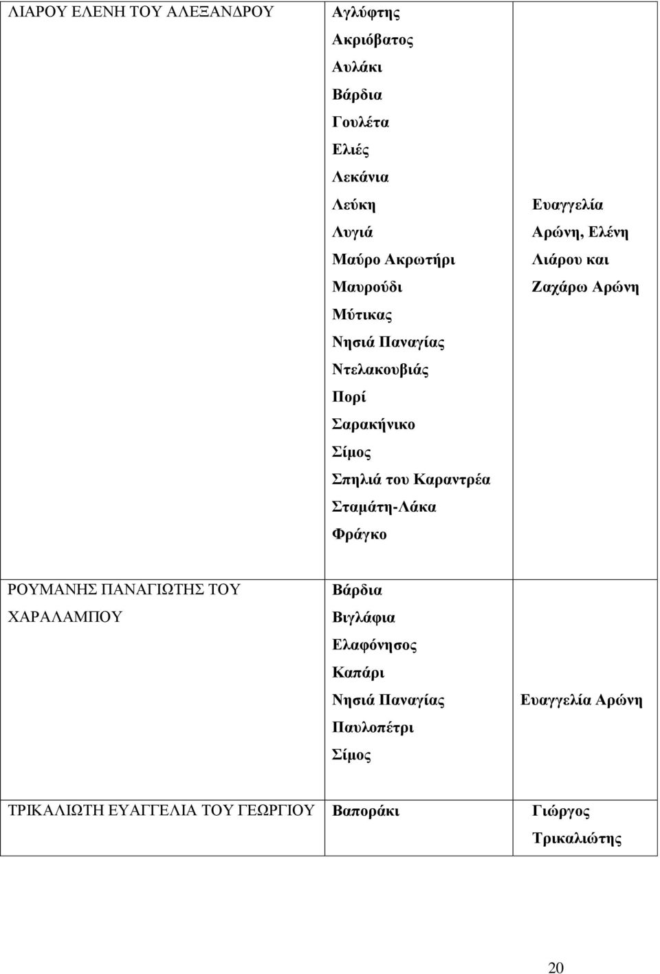 Ευαγγελία Αρώνη, Ελένη Λιάρου και Ζαχάρω Αρώνη ΡΟΥΜΑΝΗΣ ΠΑΝΑΓΙΩΤΗΣ ΤΟΥ ΧΑΡΑΛΑΜΠΟΥ Βάρδια Βιγλάφια Ελαφόνησος