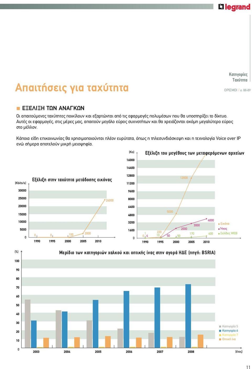 Αυτές οι εφαρμογές, στις μέρες μας, απαιτούν μεγάλο εύρος συχνοτήτων και θα χρειάζονται ακόμη μεγαλύτερο εύρος στο μέλλον.