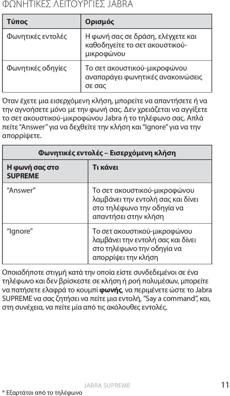 Δεν χρειάζεται να αγγίξετε το σετ ακουστικού-μικροφώνου Jabra ή το τηλέφωνο σας. Απλά πείτε Answer για να δεχθείτε την κλήση και Ignore για να την απορρίψετε.